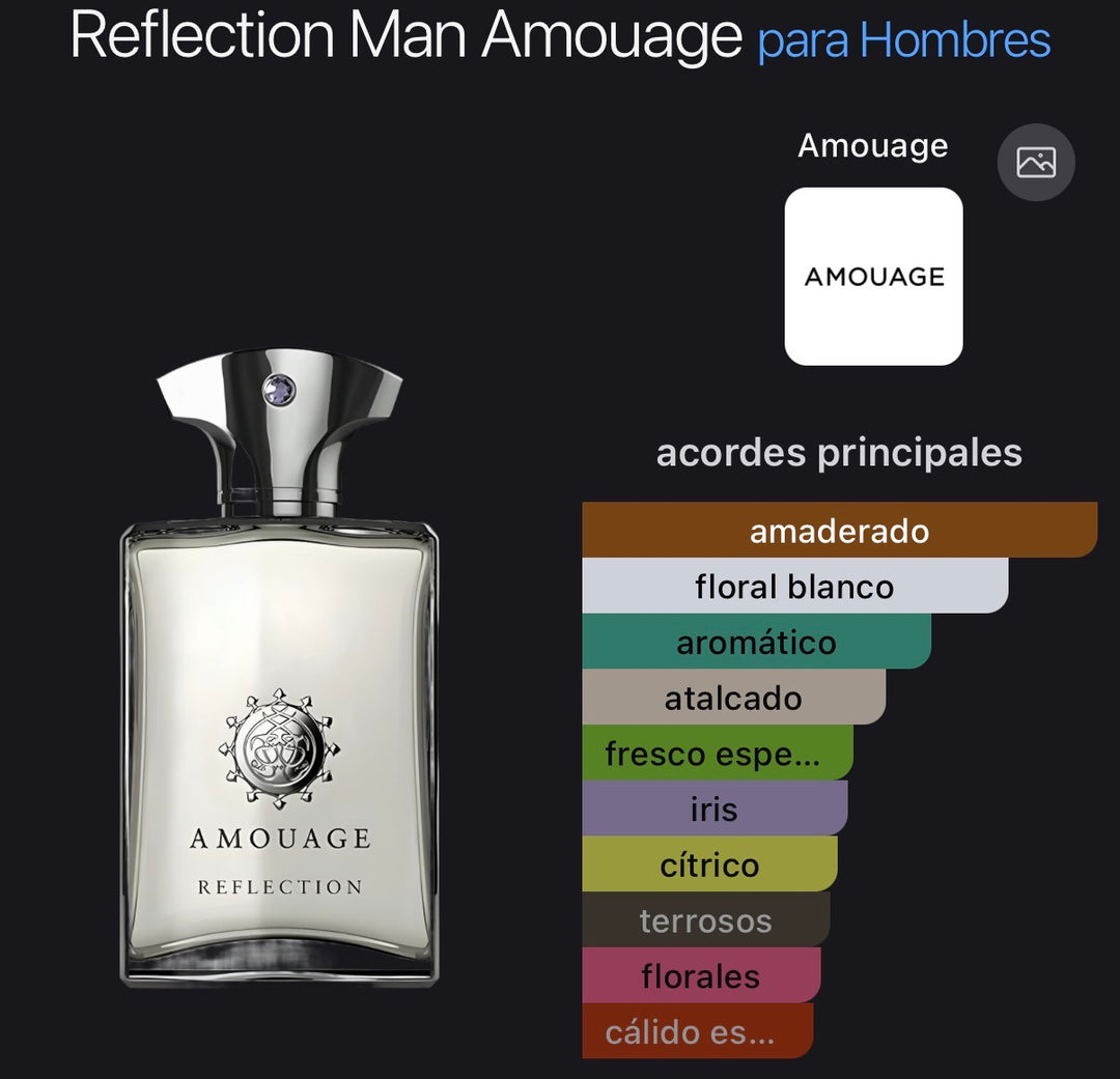 Acordes principales de Reflection Man de Amouage